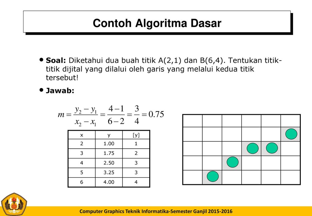 Detail Algoritma Gambar Garis Nomer 20