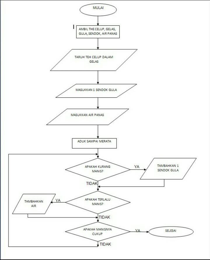 Detail Algoritma Membuat Gambar Nomer 13