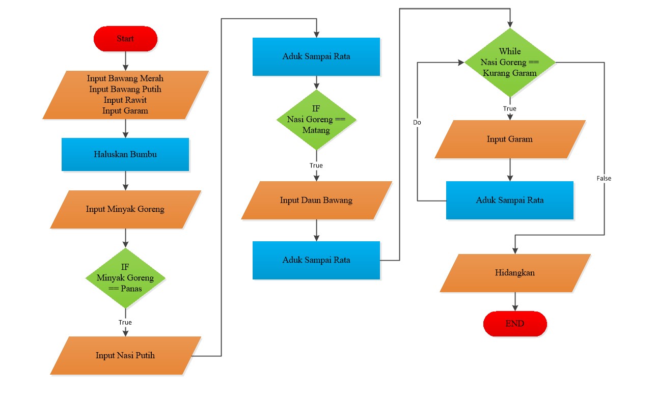 Detail Algoritma Membuat Gambar Nomer 19