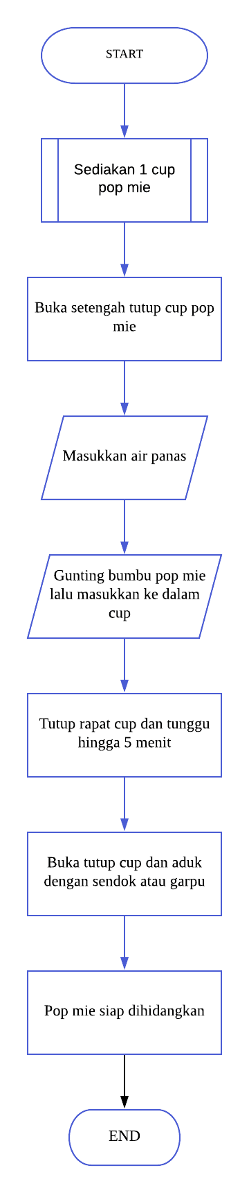 Detail Algoritma Membuat Gambar Nomer 32