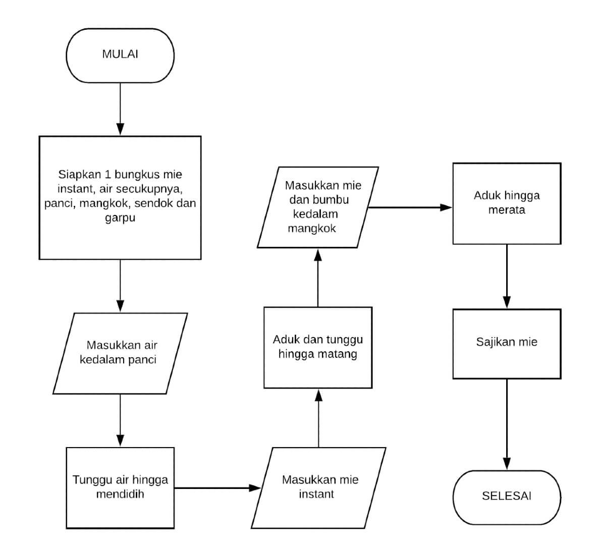 Detail Algoritma Membuat Gambar Nomer 41