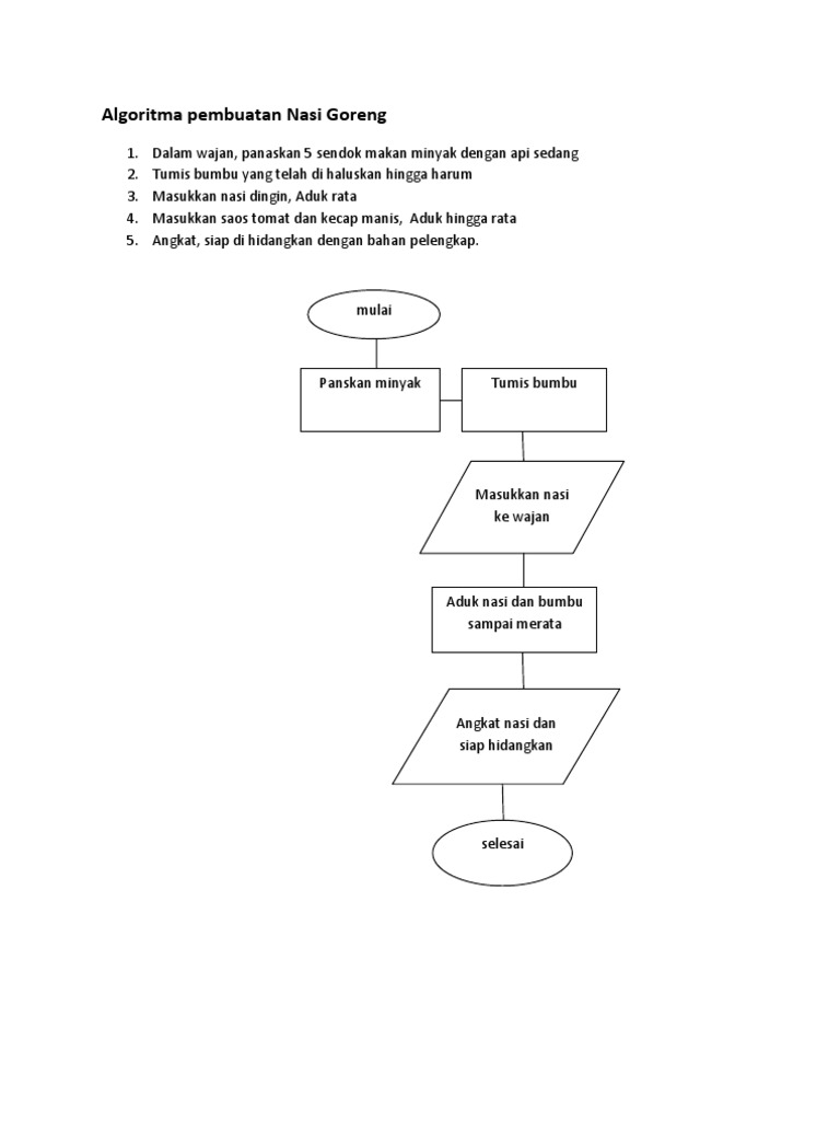 Detail Algoritma Membuat Gambar Nomer 44