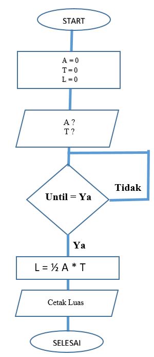 Detail Algoritma Membuat Gambar Nomer 49