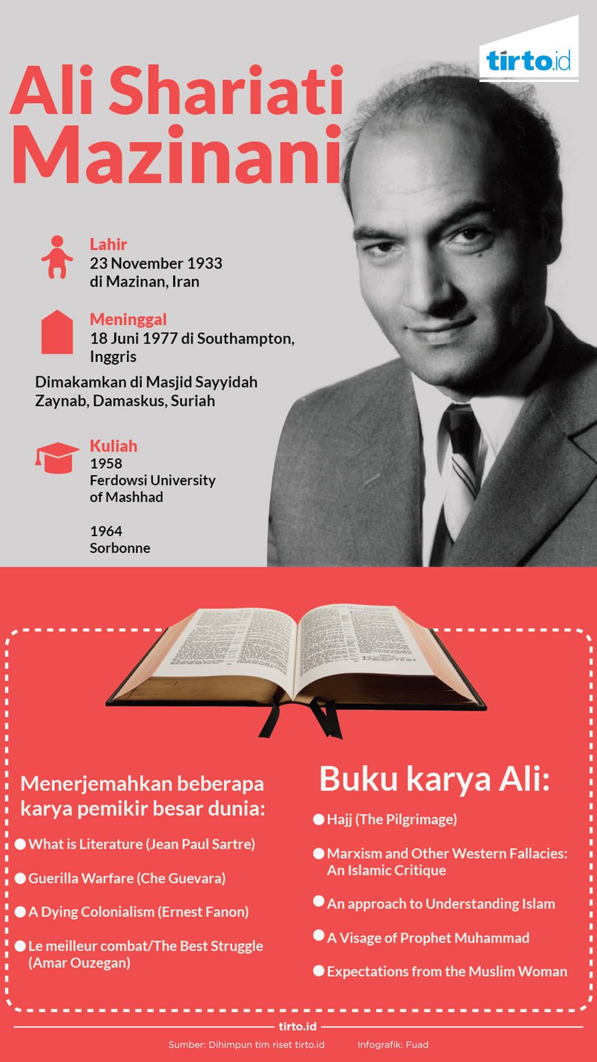 Detail Ali Syariati Quotes Nomer 35