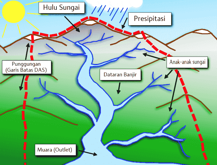 Detail Aliran Sungai Png Nomer 13
