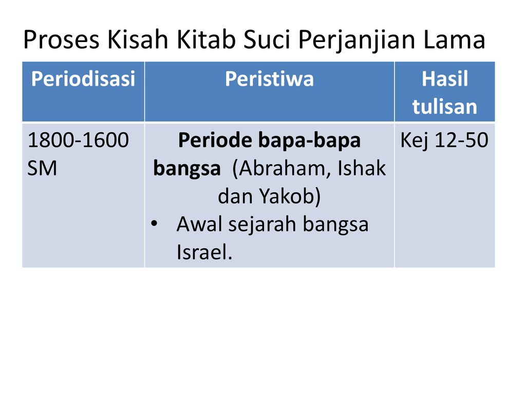 Detail Alkitab Perjanjian Lama Nomer 35