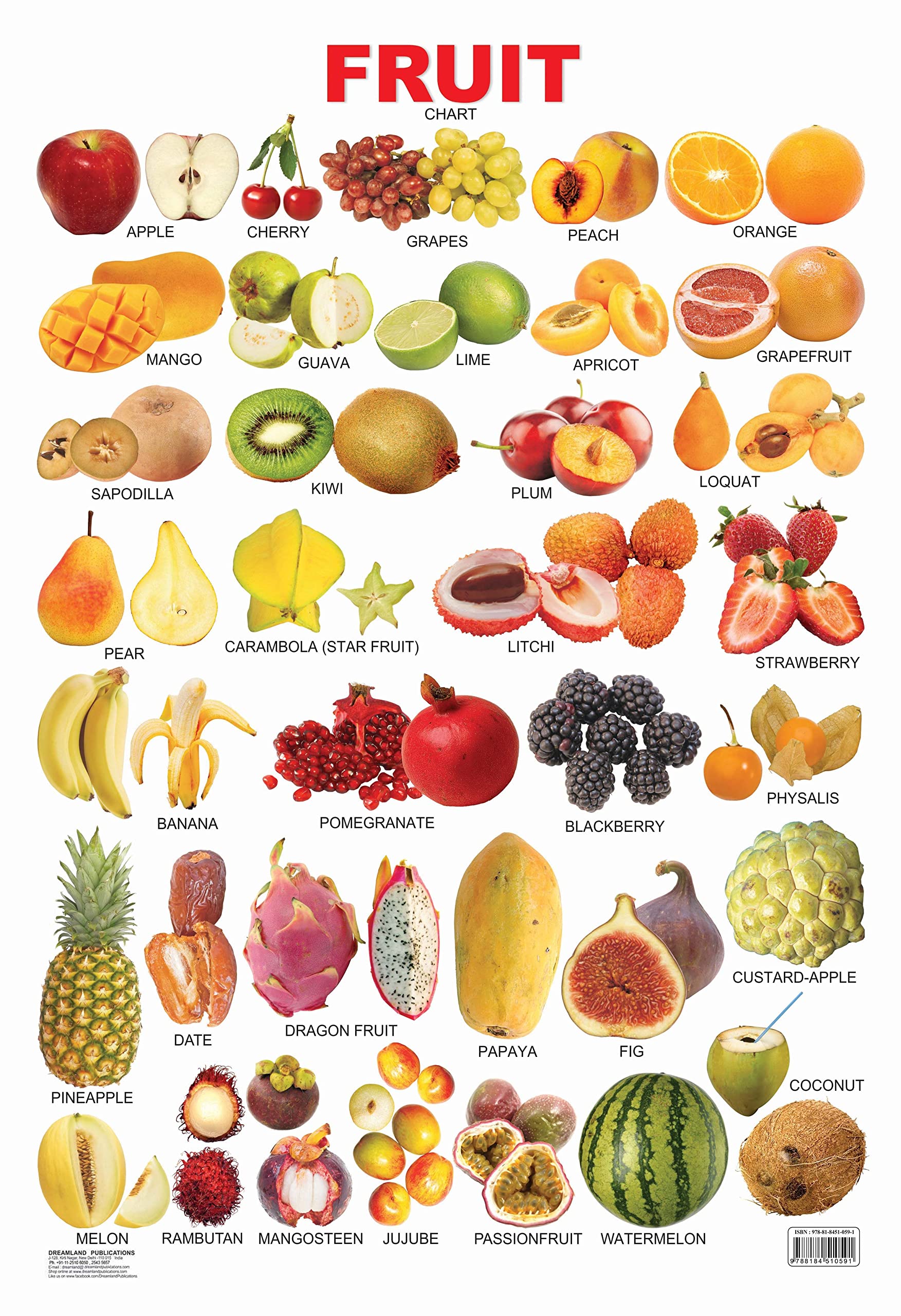 Detail All Fruits Image Nomer 2