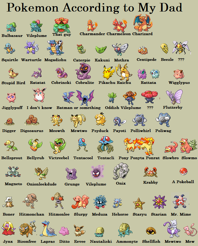 Detail All Pokemon Images And Names Nomer 13