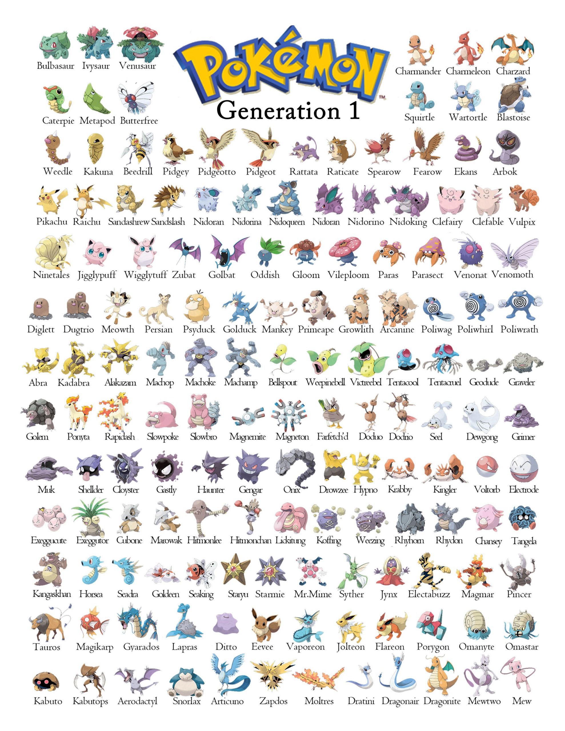 Detail All Pokemon Images And Names Nomer 18