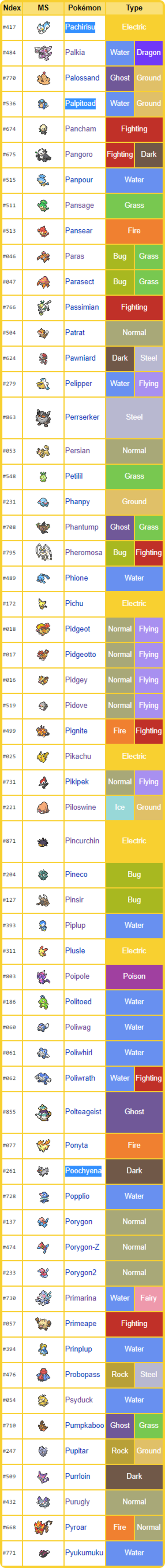 Detail All Pokemon Images And Names Nomer 23