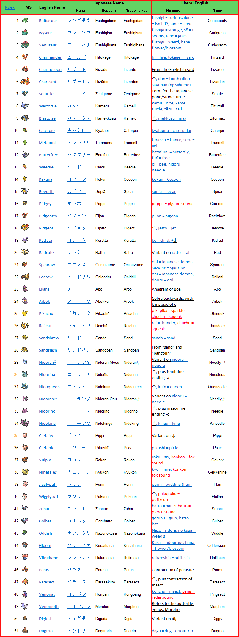 Detail All Pokemon Images And Names Nomer 51