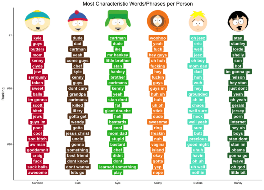 Detail All South Park Characters Nomer 14