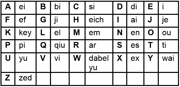 Detail Alphabet Bahasa Inggris Mulai A Z Nomer 23