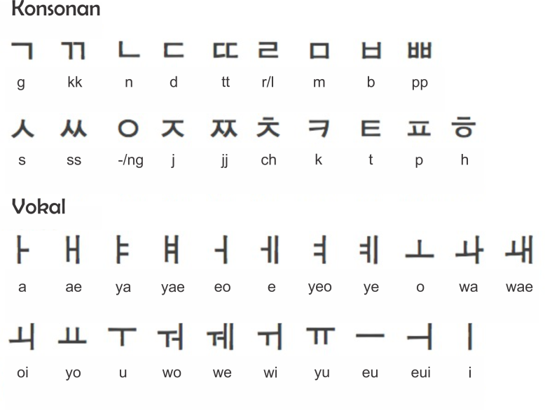 Detail Alphabet Korea Selatan Nomer 3