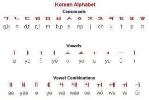 Detail Alphabet Korea Selatan Nomer 22