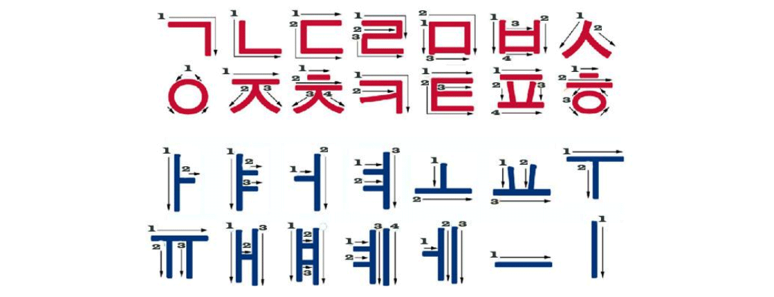 Detail Alphabet Korea Selatan Nomer 34