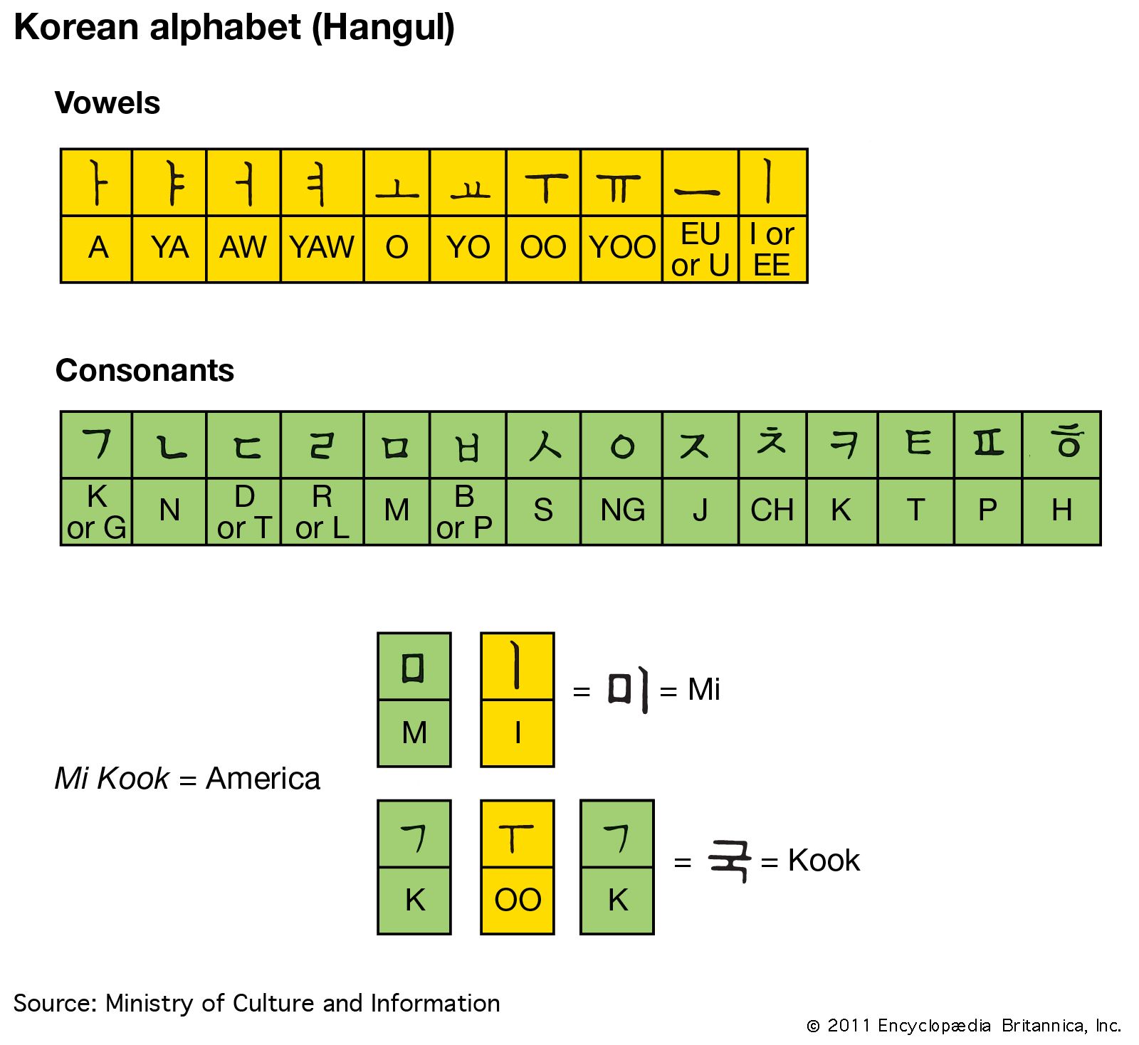 Detail Alphabet Korea Selatan Nomer 41