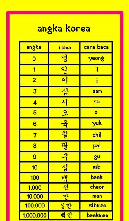 Detail Alphabet Korea Selatan Nomer 50