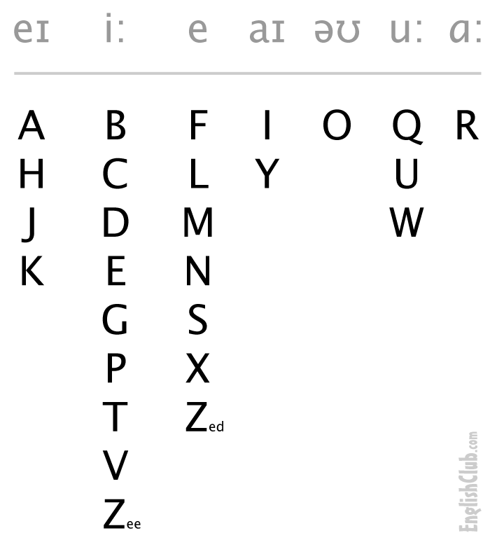 Detail Alphabet Pics Nomer 44