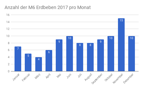 Detail Erdbeben Bilder Nomer 21