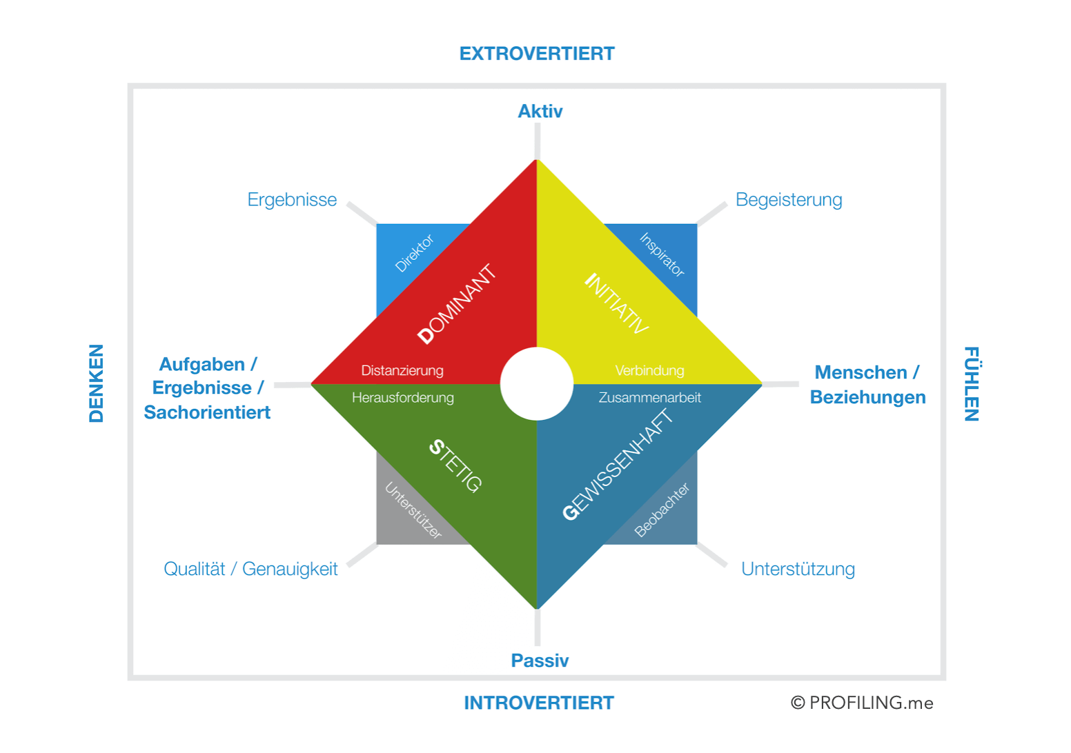 Extrovertiert Oder Introvertiert Test - KibrisPDR