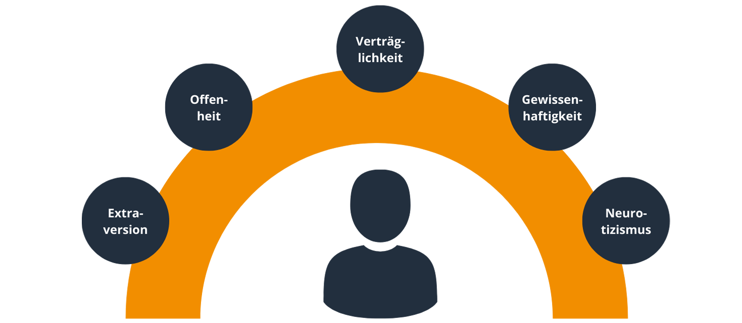 Detail Extrovertiert Oder Introvertiert Test Nomer 9