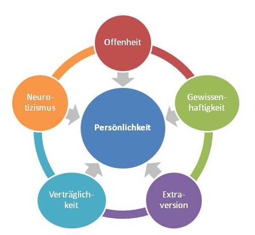 Detail Extrovertiert Oder Introvertiert Test Nomer 2