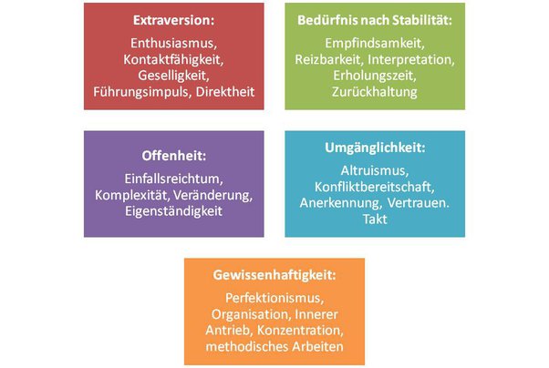 Detail Extrovertiert Oder Introvertiert Test Nomer 4