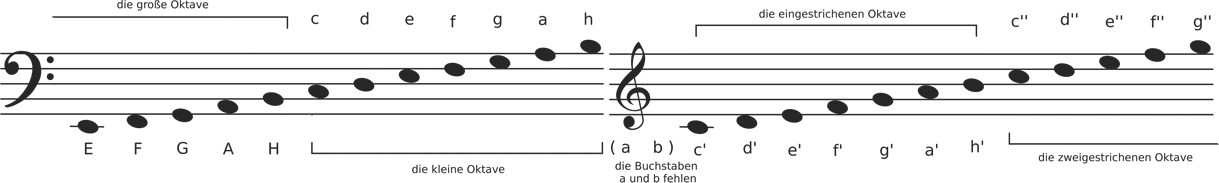 Detail Vorzeichen 4 Buchstaben Nomer 6