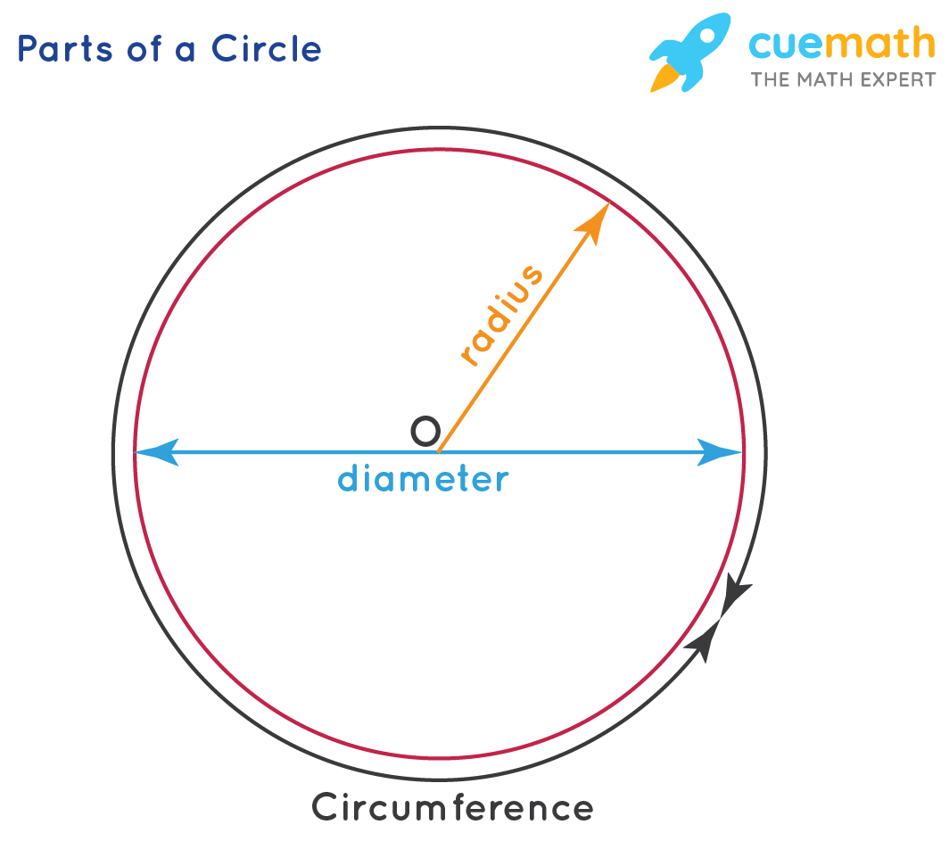 Detail Circle Images Nomer 13