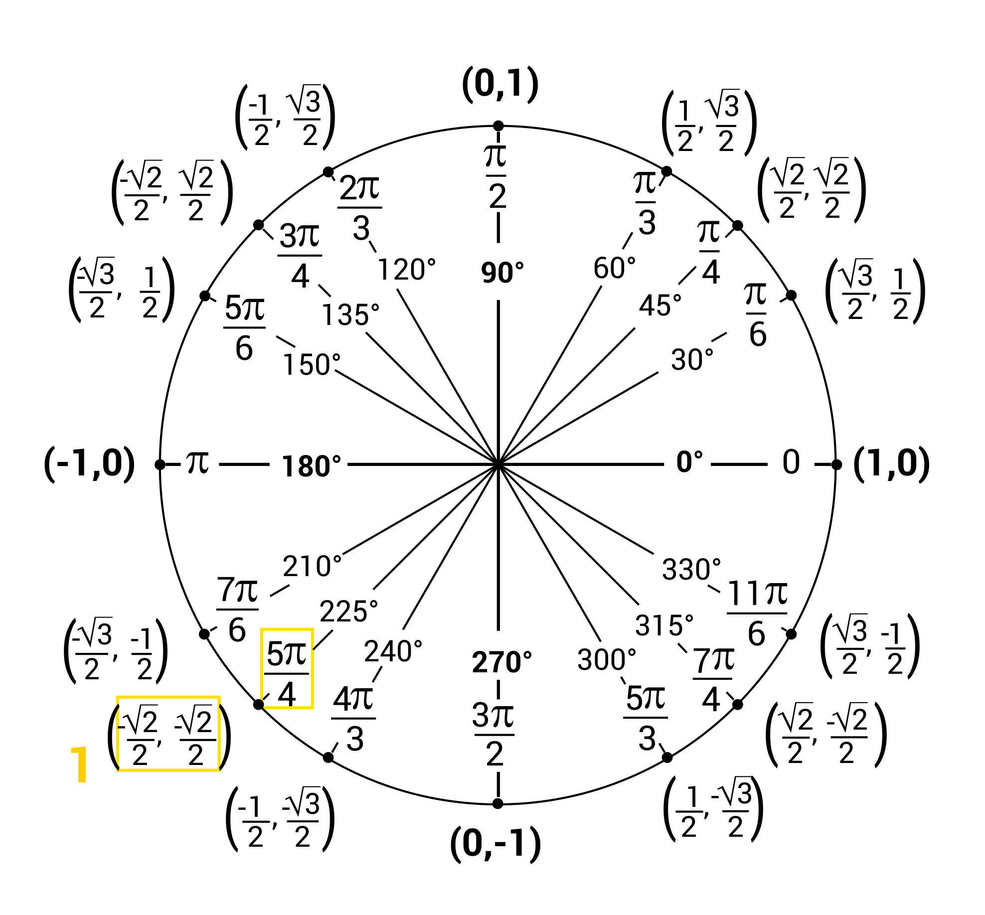 Detail Circle Pic Nomer 33