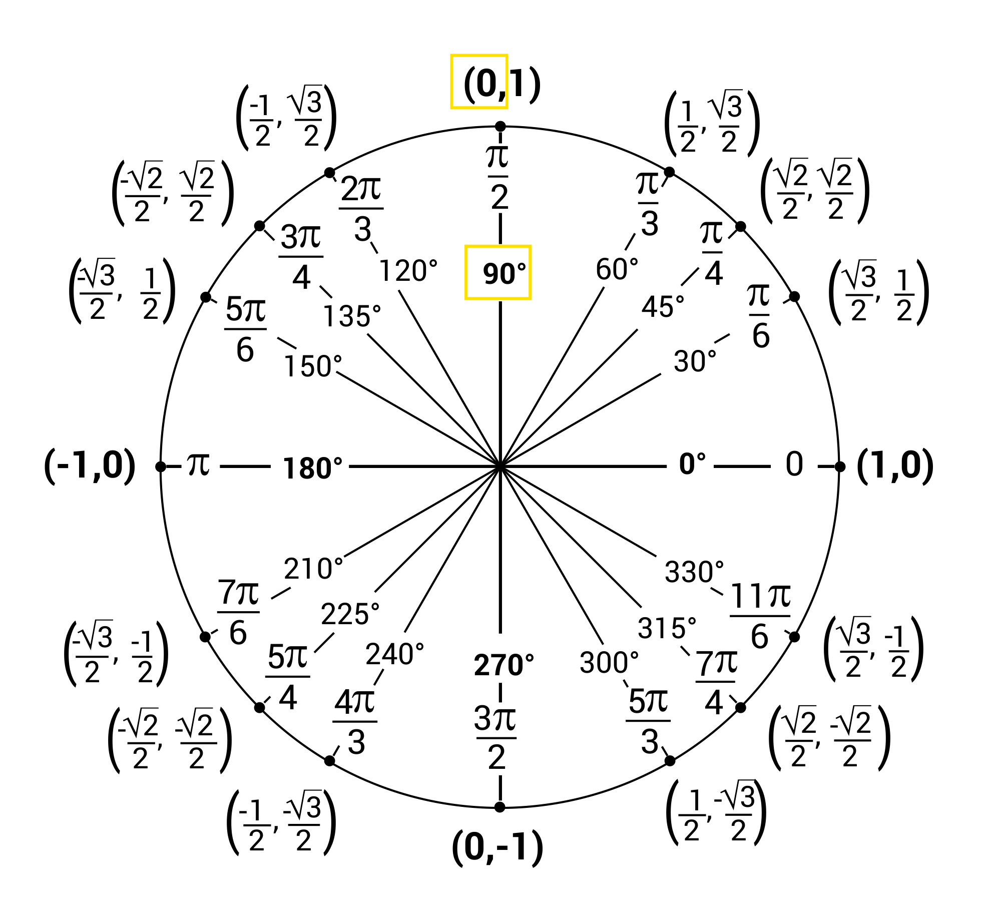 Detail Circle Pixs Nomer 18