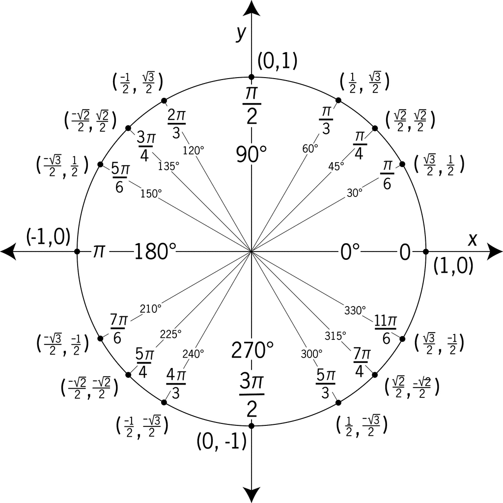 Detail Circle Pixs Nomer 38