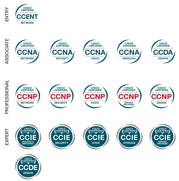 Detail Cisco Ccna Logo Nomer 22