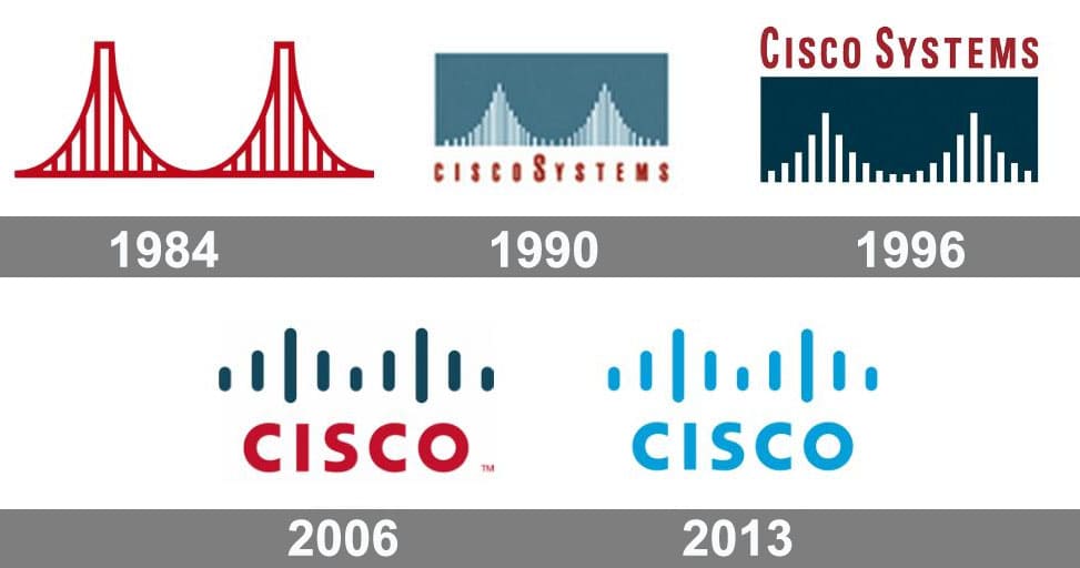 Detail Cisco Logo Nomer 22