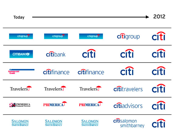 Detail Citi Logo Nomer 6