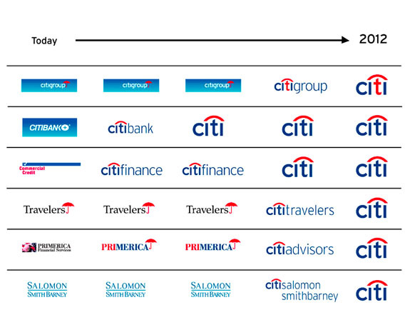 Detail Citibank Logo Nomer 26