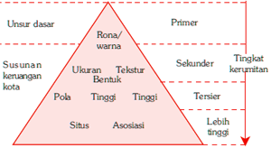 Detail Citra Dalam Suatu Objek Gambar Nomer 52