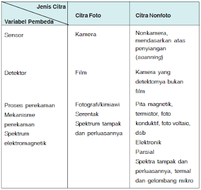 Detail Citra Foto Dan Non Foto Nomer 16