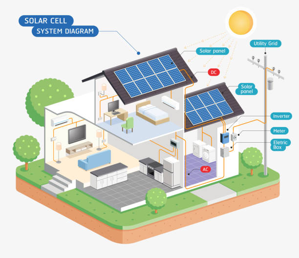 Detail Clipart Solar Panels Nomer 30