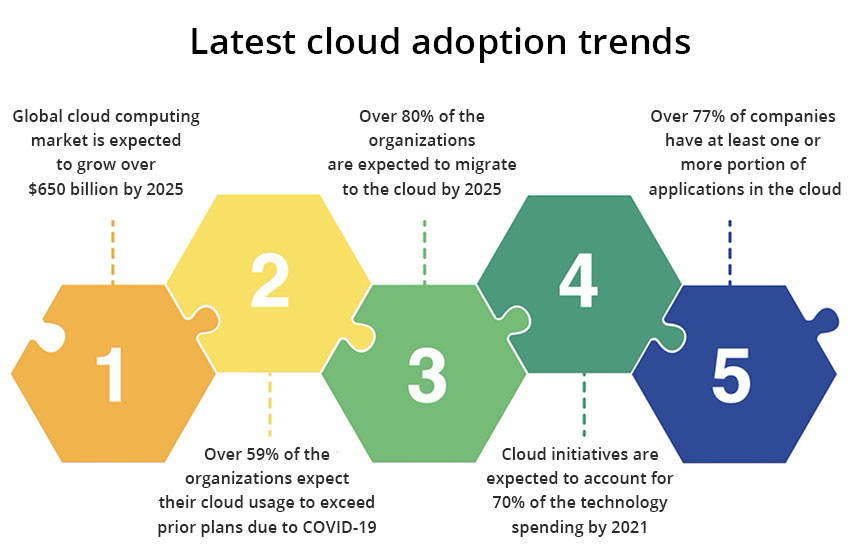 Detail Cloud Computing Intranet Nomer 2