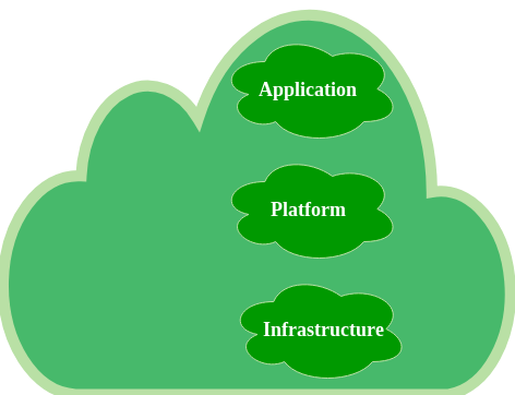 Detail Cloud Computing Intranet Nomer 10