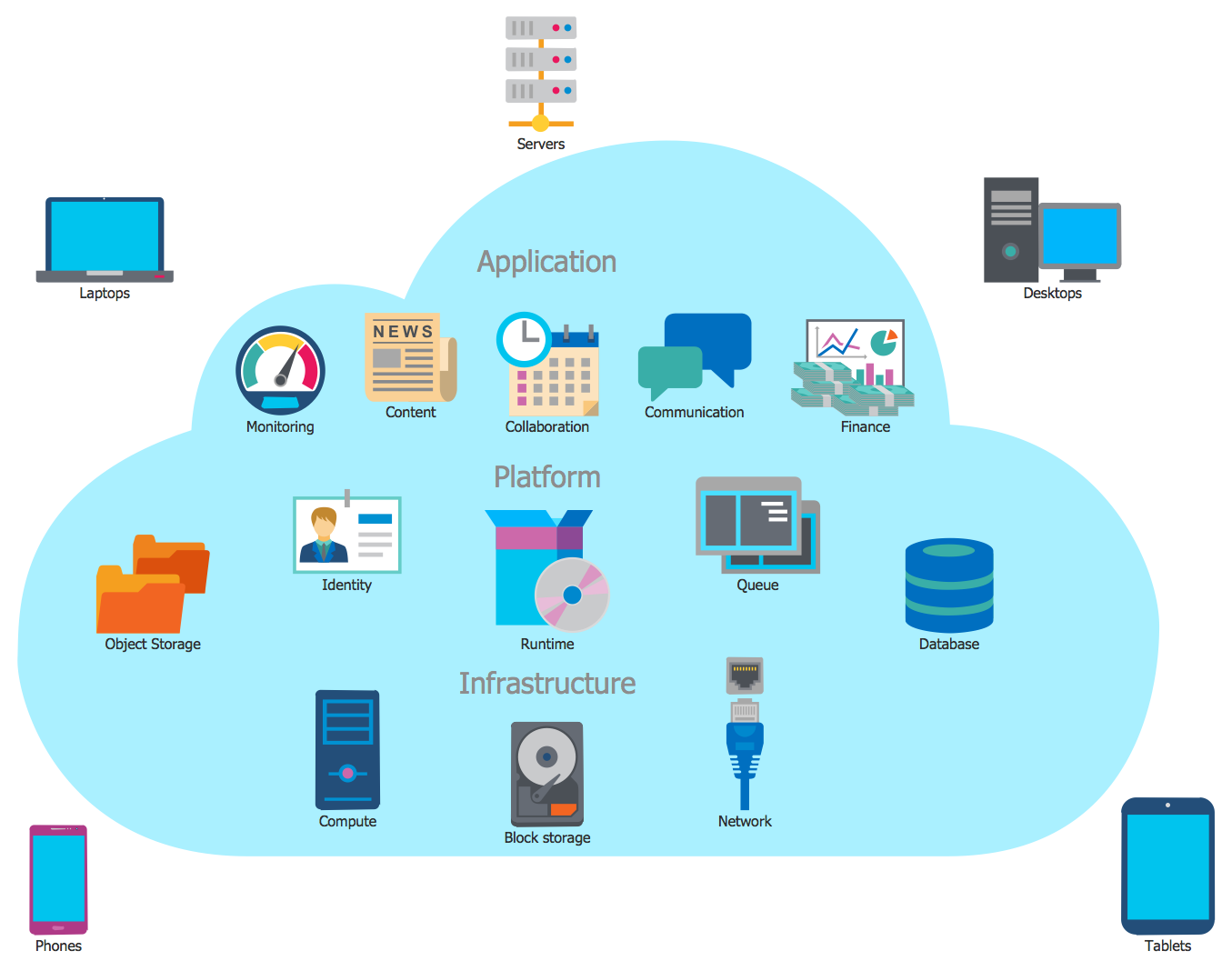 Detail Cloud Computing Intranet Nomer 13