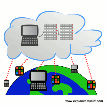Detail Cloud Computing Intranet Nomer 14
