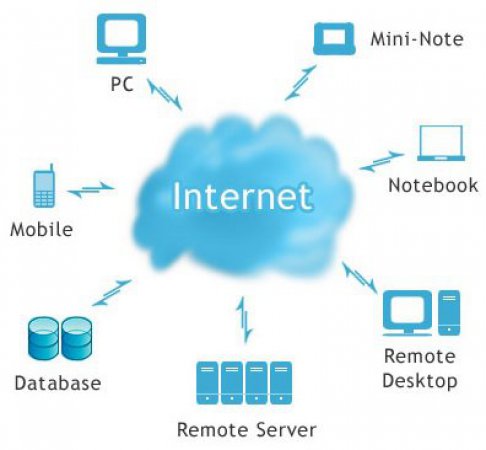 Detail Cloud Computing Intranet Nomer 15