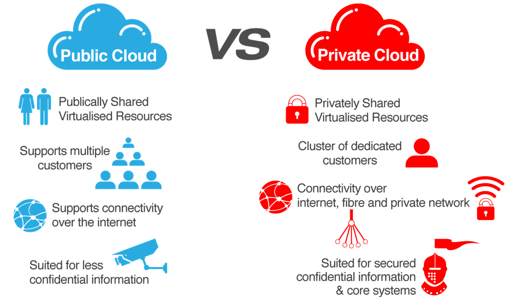 Detail Cloud Computing Intranet Nomer 16