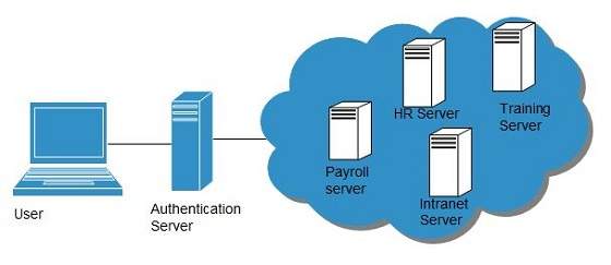 Detail Cloud Computing Intranet Nomer 17