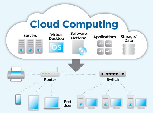 Detail Cloud Computing Intranet Nomer 18