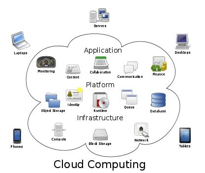 Detail Cloud Computing Intranet Nomer 3