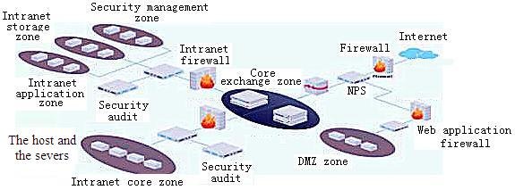Detail Cloud Computing Intranet Nomer 19